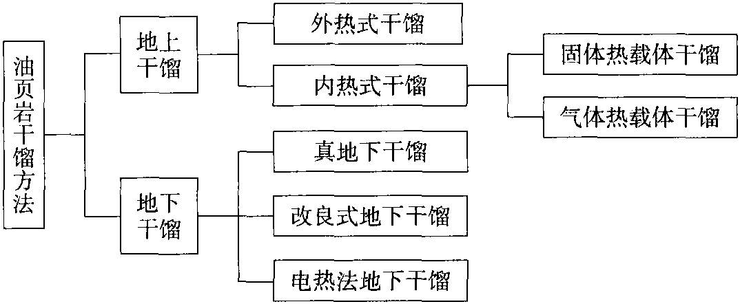 1.1 概述